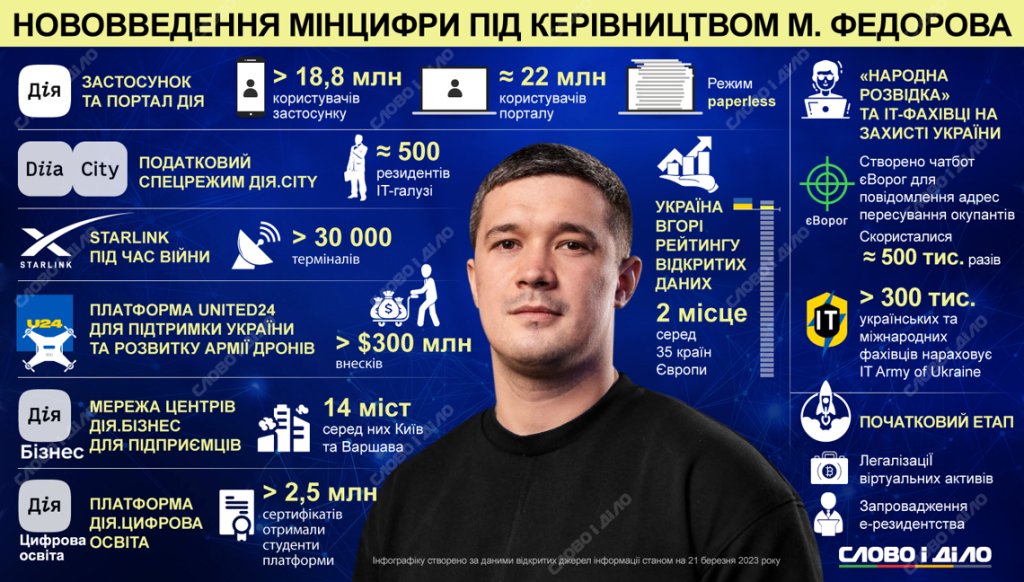 Михайло Федоров Національність: Детальный обзор биографии и карьеры