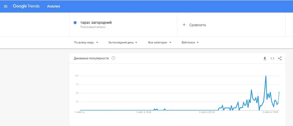 Тарас Загородний: национальность и ключевые факты из биографии